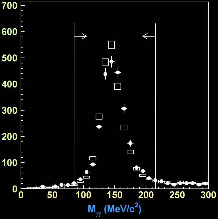 K2K 0 Analysis from 1kT water Cherenkov detector (NC1 0 )/ ratio on H 2 O = 0.