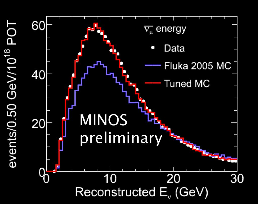 MINOS antineutrinos MINOS has large nubar flux from - that miss the horns Magnetic field in detector allows muon sign to be measured, so