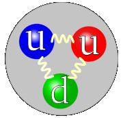 with valence quarks alone is