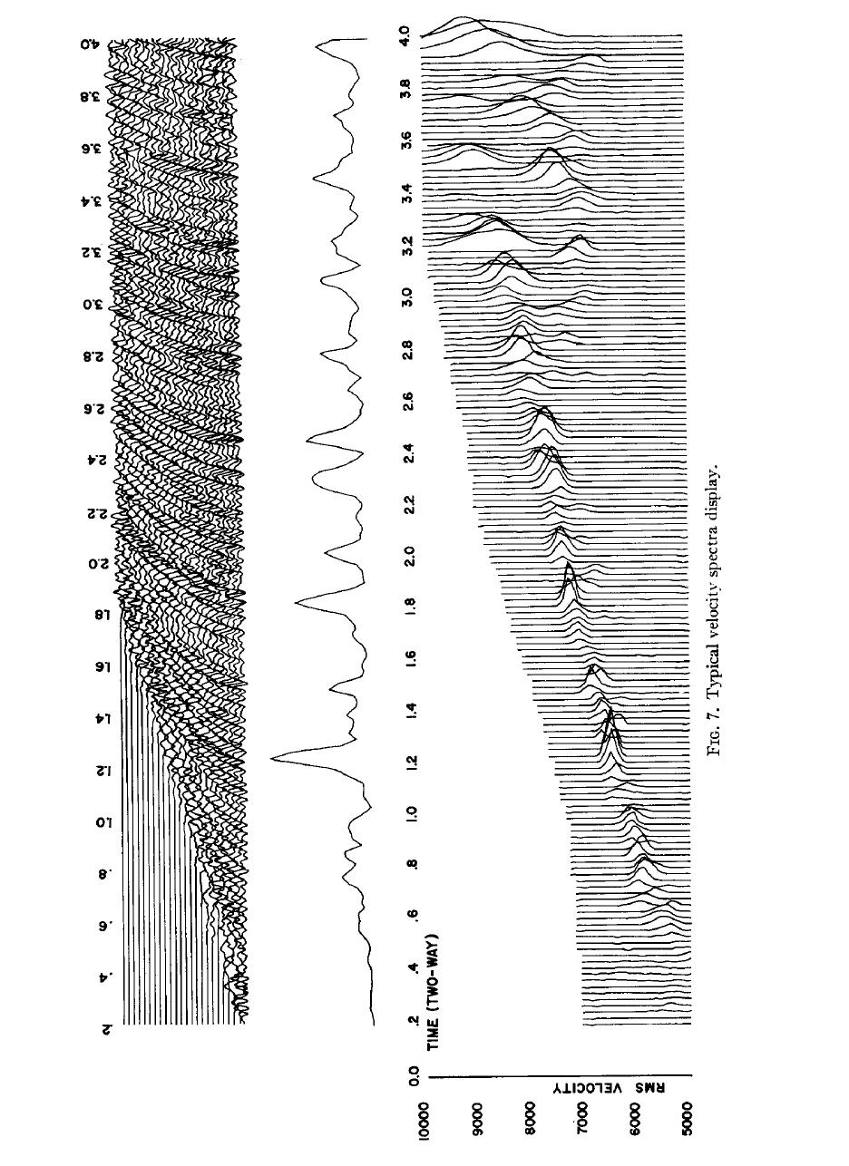 Velocity spectra for picking velocities in time domain From GEOPHYSICS Taner