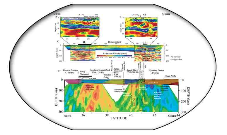 Program for the Array Seismic Studies of the Continental Lithosphere Supporting research on: