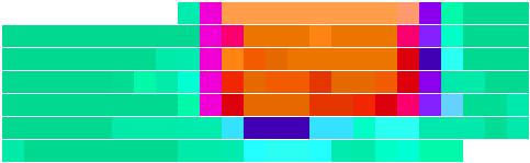 The differences between the relative frequencies of the hourly visits are encoded by a bi-variant color scale (legend on bottom right).