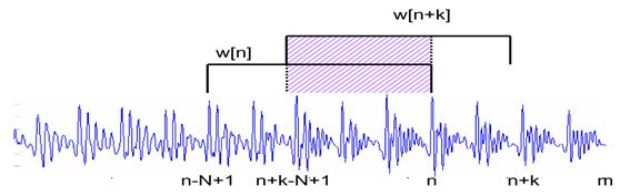 hort-time Autocorrelatio hort-time Autocorrelatio R [ k] = xmw [ ] [ m] xm [ + kw ] [ + k m] % % m= ~ ~ -L+ +k-l+ L poits used to compute R [ ]; L k poits used to compute R [ k]; 55 56 Examples of
