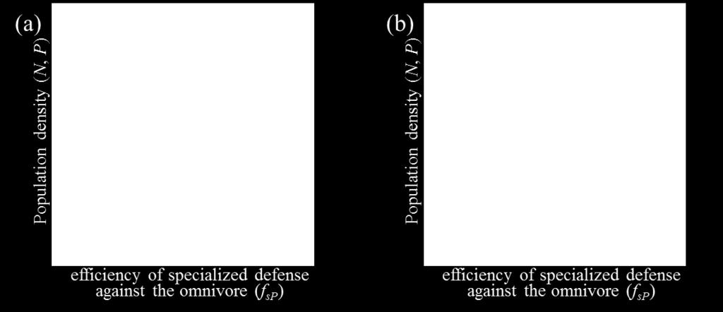 Symbols are filled if the shared prey uses two types of defenses, whereas remained open if it uses a single type of defense or no defense.