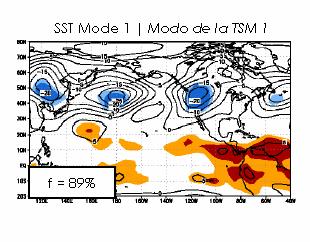 to Pacific SST variability