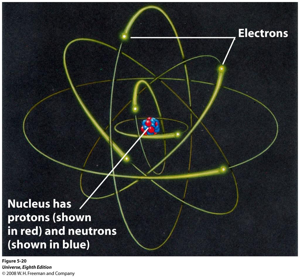 Rutherford s model of the atom.