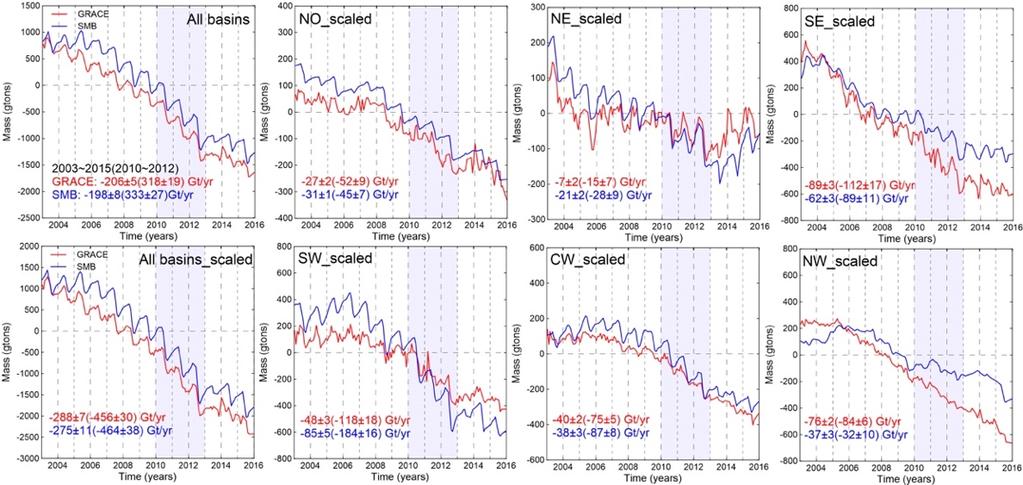 The Cryosphere Discuss., https://doi.org/.594/tc-28-42 Discussion started: 7 August 28 c Author(s) 28. CC BY 4. License. Figure 7.