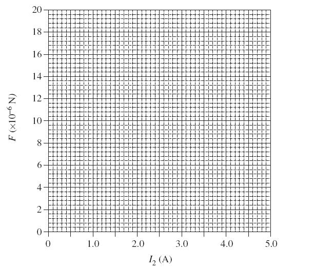 (a) Plot the data on the graph paper below. 2 marks (b) Calculate the gradient of your line.