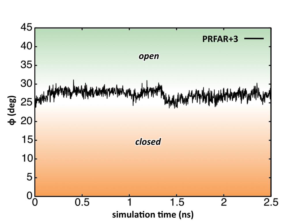 Figure S9. Breathing motion of the PRFAR-bound 3-IGPS ternary complexes.