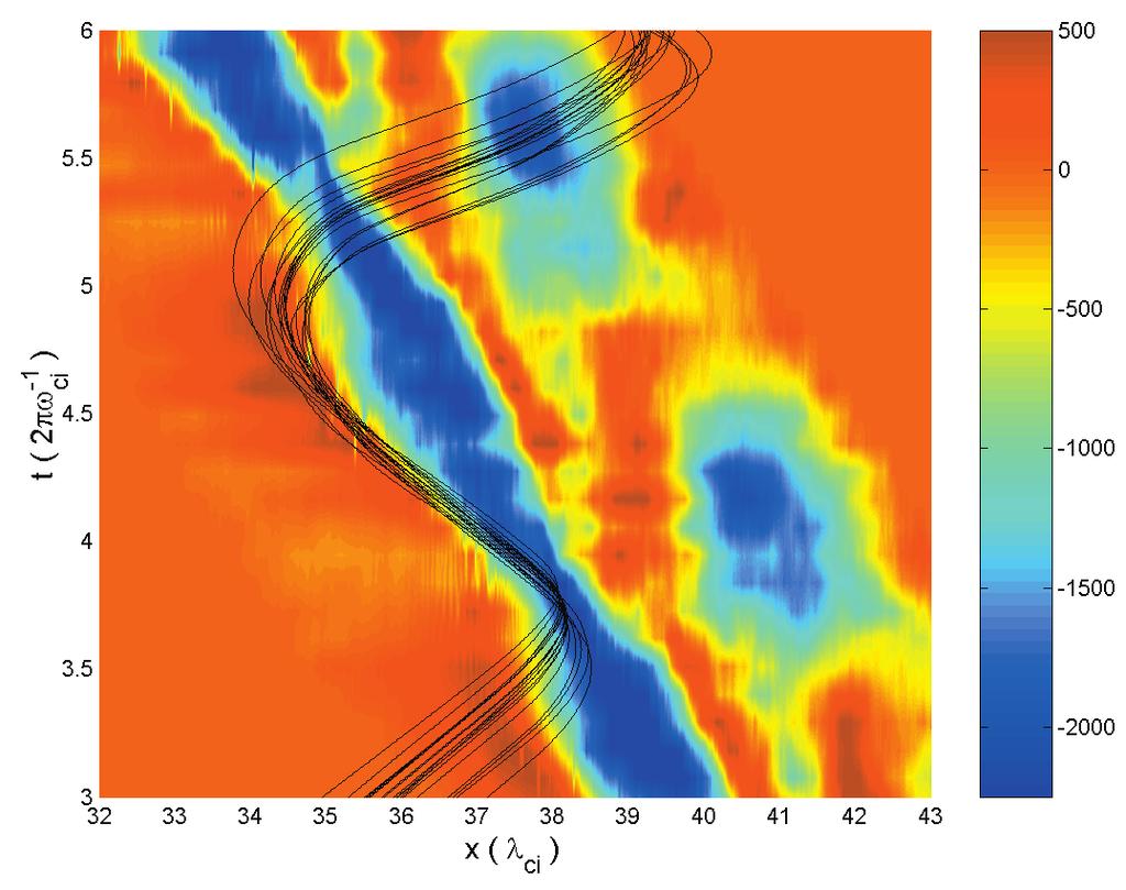 192 LEE, CHAPMAN, & DENDY Vol. 604 Fig. 7. Spatial distribution of normalized ion energies in the downstream frame, at the time of maximum energization, from three different simulations.