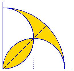 8. Squaring both sides gives: 49 cos( ) sin( ) cos ( ) cos( )sin( ) sin ( ), 49 4 which reduces to: cos( )sin( ) and then: sin( ), since sin( ) cos( )sin( ).