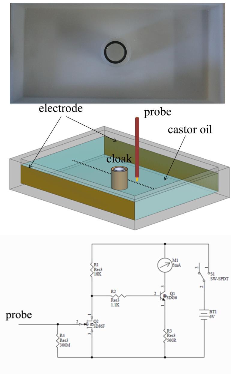 Figure3 Experimental demonstration of electrostatic field invisibility cloak. (a) The paragraph of fabricated sample.