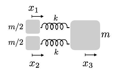 6. Coupled Oscillator (3 points Three masses are coupled through two springs of spring constant as shown in the figure below.
