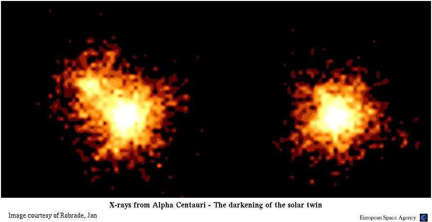 Results - weakly active stars (Hempelmann 2006, Robrade+, in prep.) Global X-ray properties Pt. I all coronae are cool, av.