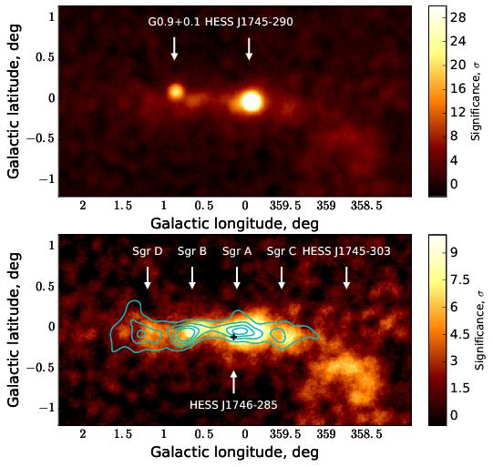 Figure 4: VHE γ-ray images of the galactic centre region. Top: γ-ray significance map. Bottom: Residual significance map after subtraction of the two point sources G0.9.1 and HESS J17490.