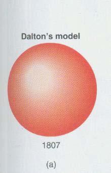 Dalton s Atomic Model (1807) The Billiard ball model.