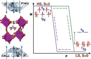 materials; Quantum Spin Systems Interesting results obtained Prediction of High-temperature large-gap quantum anomalous Hall insulating state in ultrathin double perovskite films (Santu Baidya, Umesh
