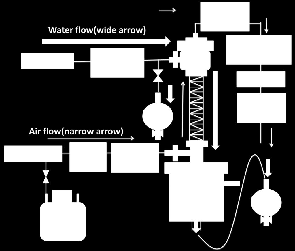 Figure A.: A schematic diagram of the calibration setup. is quiet small because the Rn concentration in input-outside air (C a, ) is less than.1 Bq/L, while those from other sources are more than.