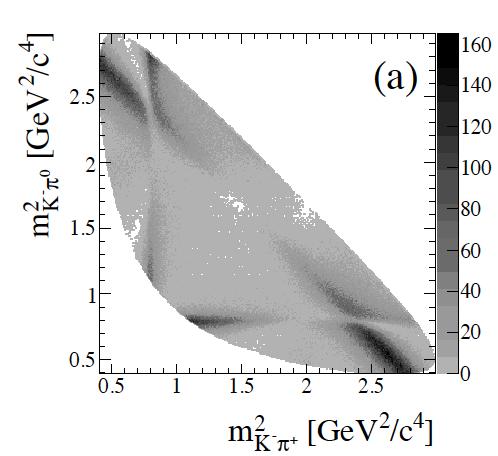 RS Dalitz fit results Effective range parametrization for Kπ S-Wave D. Aston et al.