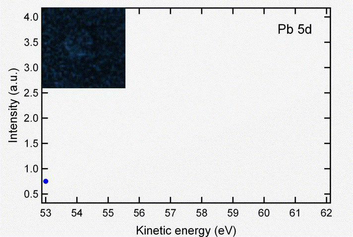 XPEEM: Core Level Spectroscopy Pb/W(110), Pb 5d