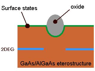 LAO on GaAs/AlGaAs Before oxidation: Z