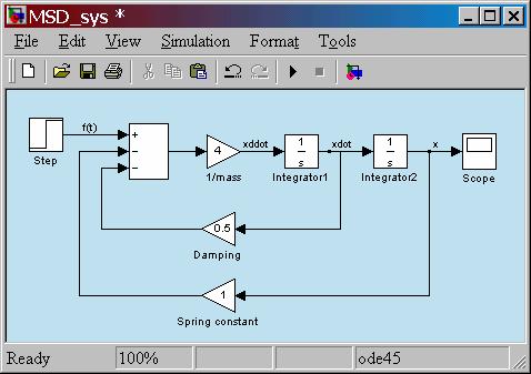 8) Your completed SIMULINK model should look like the following. Complete any missing titles or labels. Save your model as Example2.