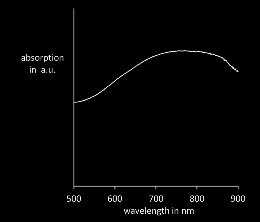6. Solid state UV/vis spectroscopy Figure S4: UV/vis spectrum of