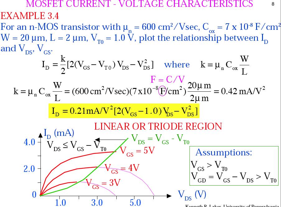 Linear Region d Q I = C ox [ V ] dr = µ n dv dv CS I C = dr = D µ n d µ n dv C = d Linear Region # L V V V V & GS T Integrate along the
