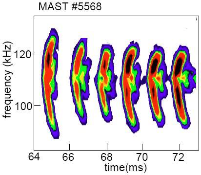 FIG. 4. Magnetic spectrogram of a MAST experiment with constant NBI power, showing rapid frequency sweeping FIG. 5.