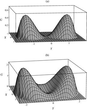 Classical parametric oscillator above threshold quasi-energy Dykman et al.