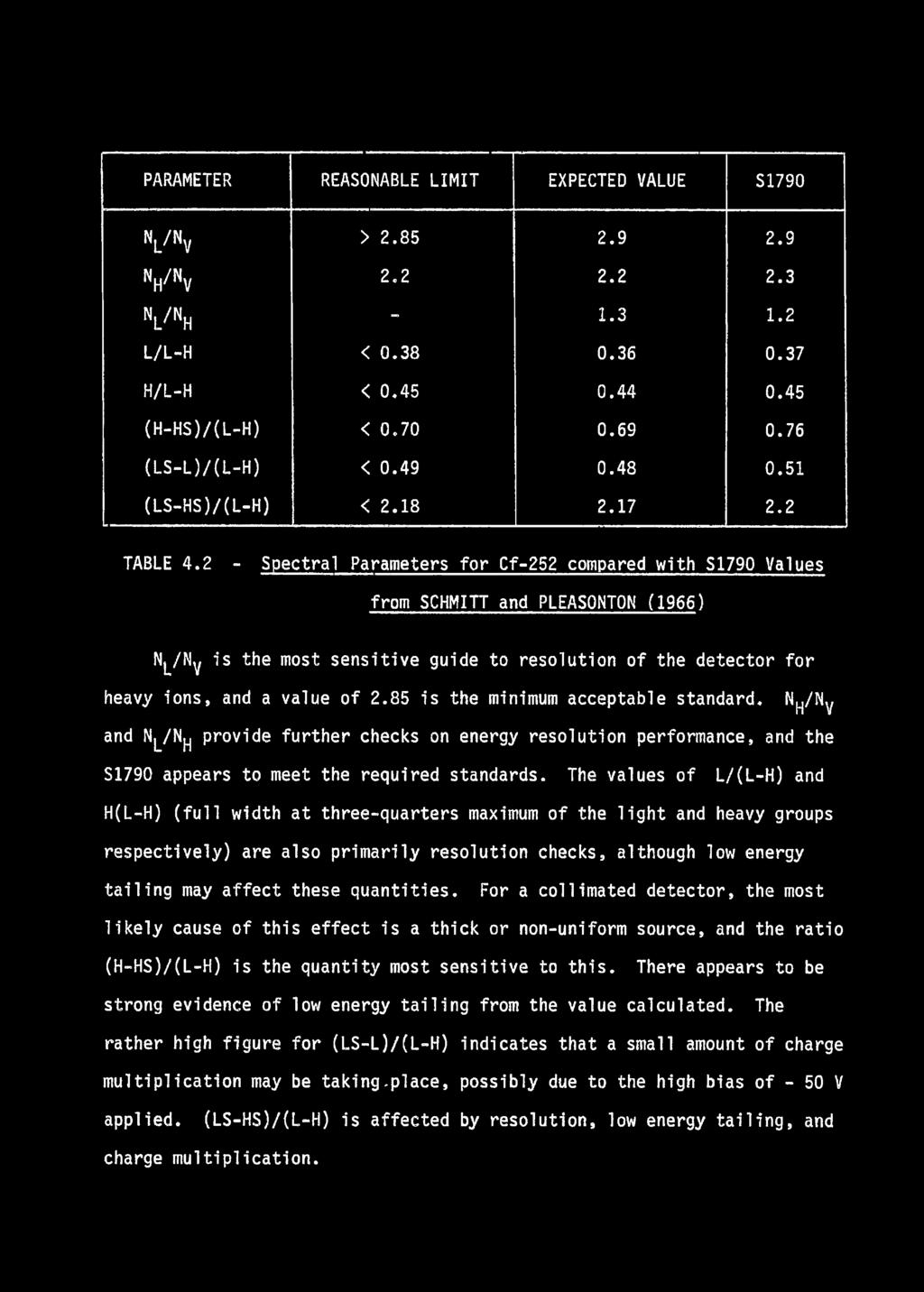 2 - Spectral Parameters for Cf-252 compared with S1790 Values from SCHMITT and PLEASONTON (1966) N^/Ny is the most sensitive guide to resolution of the detector for heavy ions, and a value of 2.