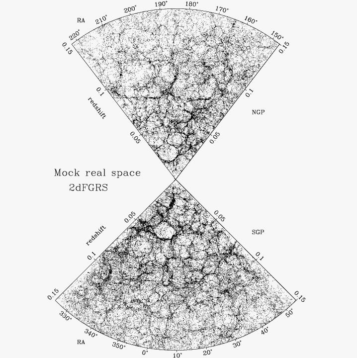 Mock 2dFGRS from Hubble volume real