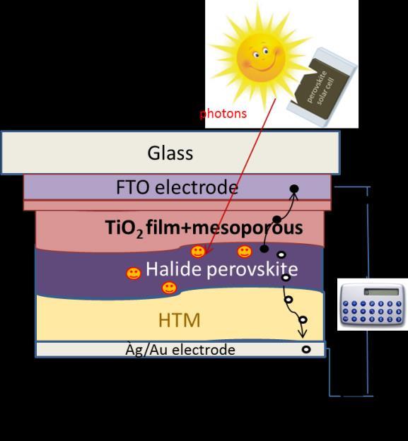 Solar cells with (MA)PbI 3 perovskit