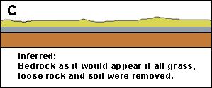 Correlation involves observing similarity and continuity of rock layers in