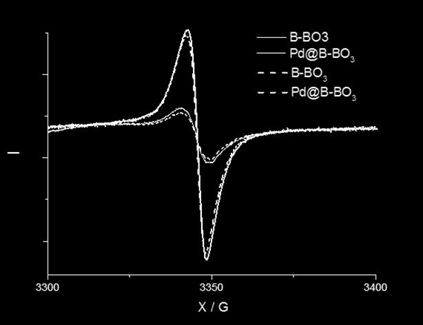Fig S5: Electron paramagnetic resonance
