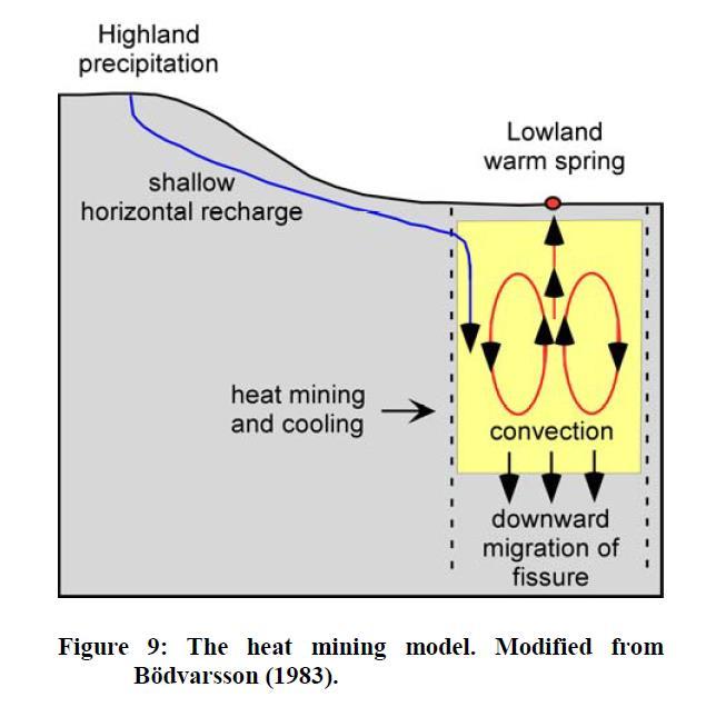 Convective downward migration (CDM) volcanic geothermal systems upflow heating zone Reservoir, T0 Cracked zone Björnsson (2005), modified from Bodvarsson (1983) Heat source Lister (1974) Lister,