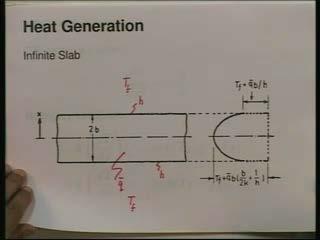 Heat and Mass Transfer Prof. S.P. Sukhatme Department of Mechanical Engineering Indian Institute of Technology, Bombay Lecture No.