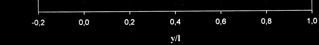 Opening mode K I and shear mode K II are defined as 11, ( 1 2π e d a KI = D v + 4v 3v L ) c