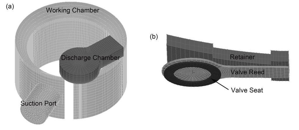 1159, Page 4 Figure 2: Dimensions of the discharge valve Figure 3: Initial finite element models of the full FSI model: (a) the fluid domain, (b) the discharge valve.