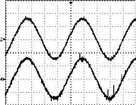 Ch Ch Ch4 Ch4 Fig. 9: Experimental results: low frequency sinusoidal current measurement with the laboratory current sensor using single OpAmp PI compensator: K p = 39, K i = 7434.