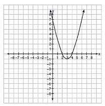 2. Below is the graph of a quadratic function. Describe the intervals where the function is positive/negative.