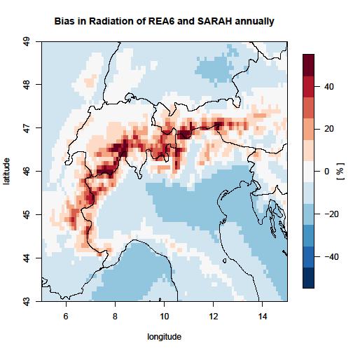 Surface radiation, REA6, comparison with satellite data è