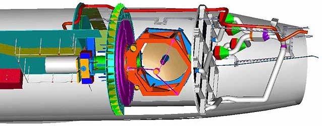 Telescope Configuration Science Pressure Aft