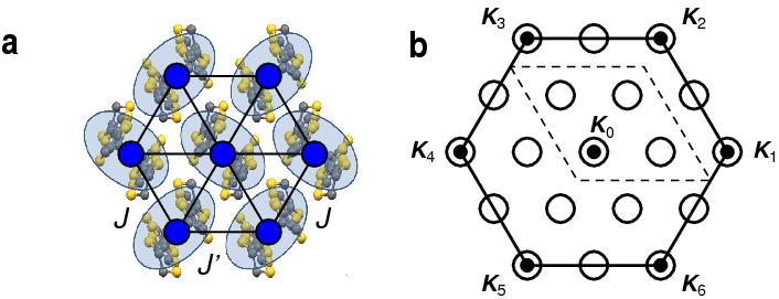 BACKGROUND Supplementary Figure S2: Lattice structure and suggested spin excitations (a) 2D lattice structure of the dimer layers in -(BEDT-TTF) 2 Cu 2 (CN) 3.