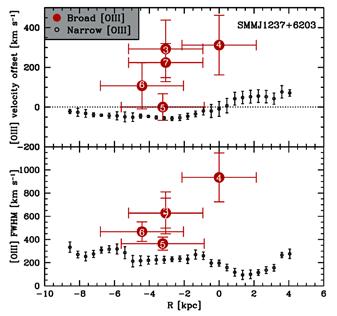 Ionized Gas Tracers At High-Redshift Pushed By Radio Jets Lehnert et al. 2009,2011 Nesvadba et al.