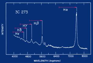 wavelength 1 + Z = observed wavelength / normal wavelength redshifts always have