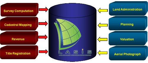 Schematic Diagram of LASIS