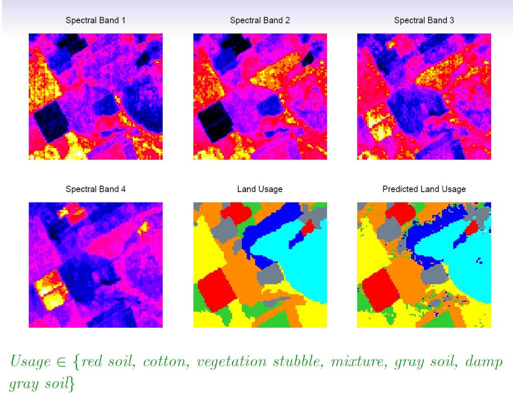 Tutorial Multivariate on Spectral Statistics Unmixing Analysis: of 多元统计分析 Hyperspectral Data Example 6 International School of Geography Geoscience