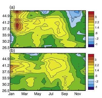 upwelling-favorable winds (red = more) April May June Changes in