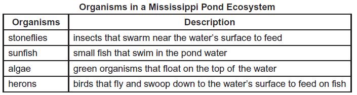 7. The chart below provides information about four organisms that live in a Mississippi pond